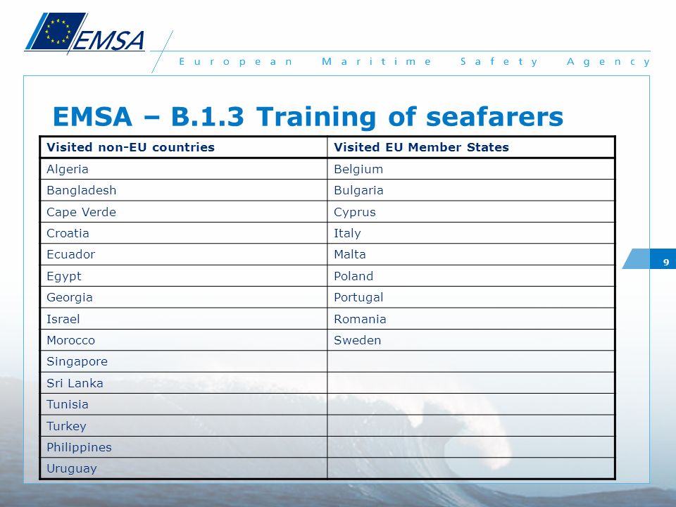 EMSA – B.1.3 Training of seafarers