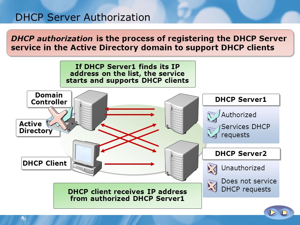 Dhcp server. DHCP сервер. DHCP процесс. DHCP серверная. DHCP протокол.