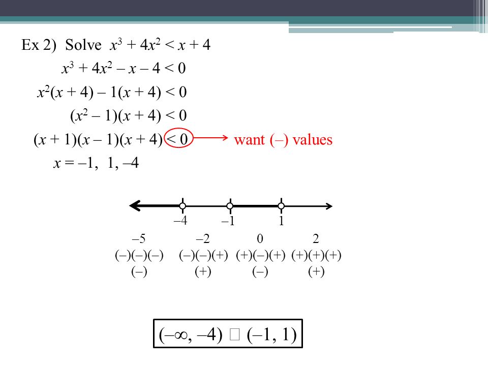 (–∞, –4)  (–1, 1) Ex 2) Solve x3 + 4x2 < x + 4