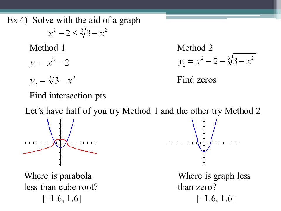Ex 4) Solve with the aid of a graph