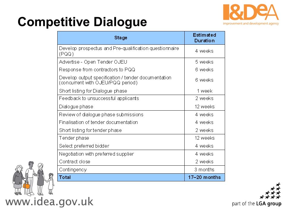Competitive Dialogue Establishing the strategic need