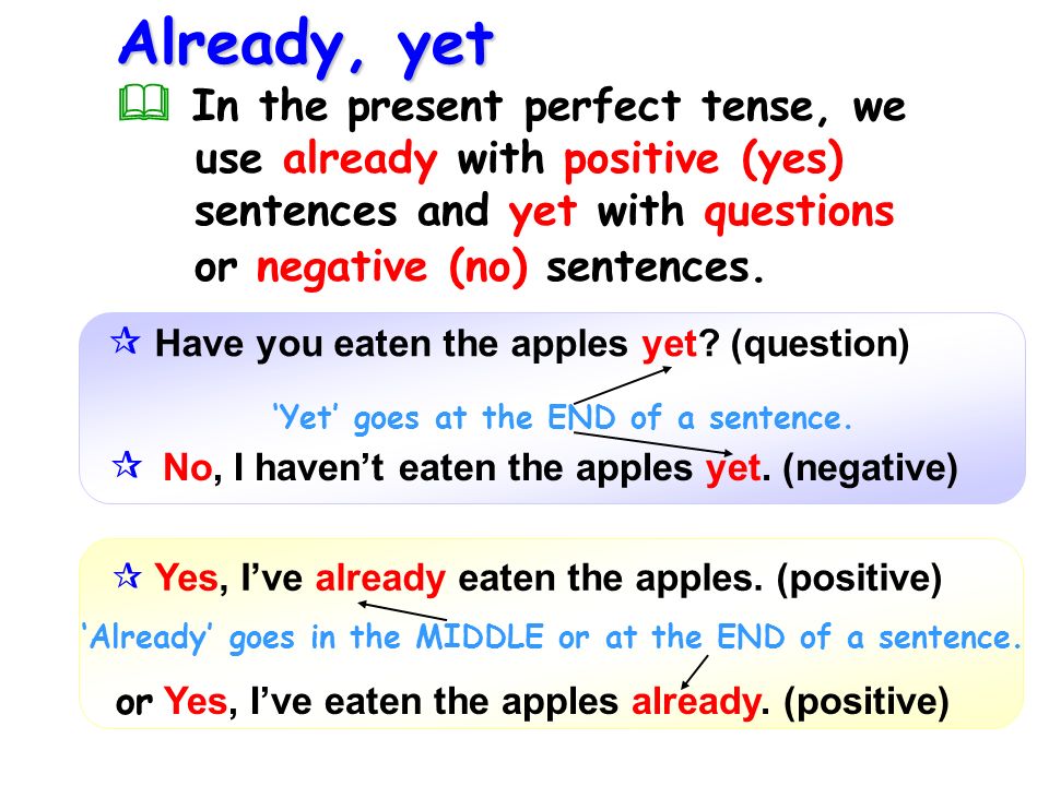 Yet in questions. Present perfect just already yet. Present perfect already yet. Present perfect just already yet правило. Present perfect still yet just already.
