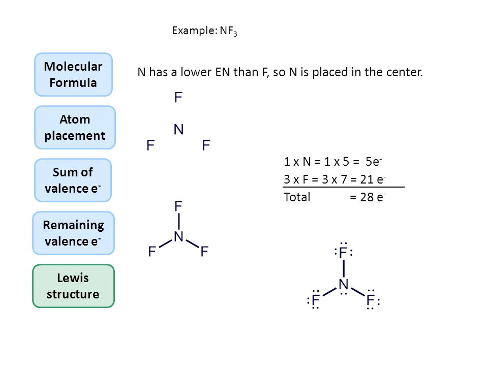 Writing Lewis Structures Of Simple Covalent Molecules Ppt
