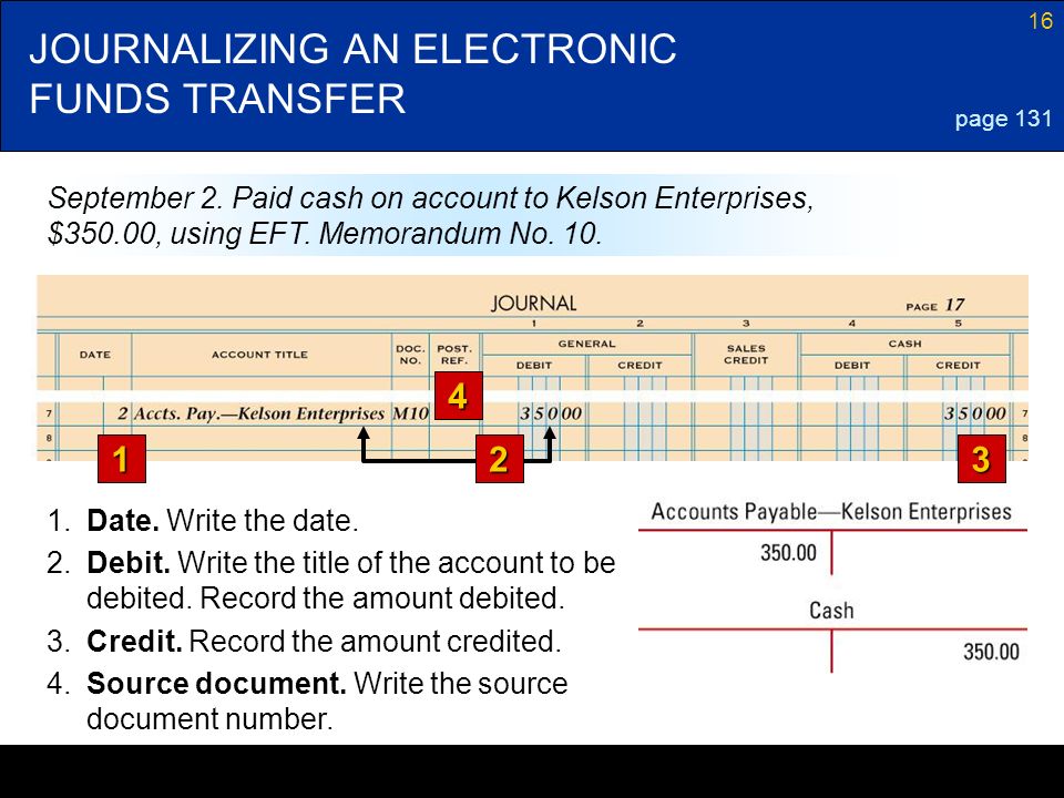 JOURNALIZING AN ELECTRONIC FUNDS TRANSFER
