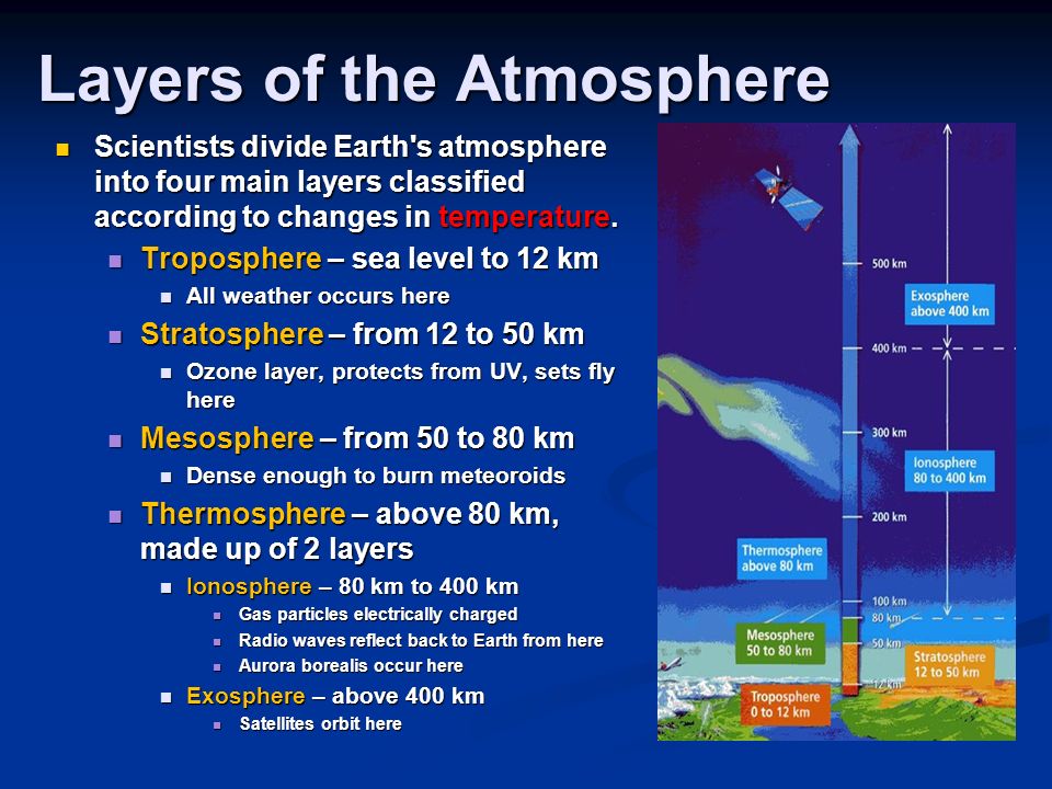 Слой атмосферы 400 км. Atmosphere layers. Атмосфера земли. Earth atmosphere layers. Atmosphere Stratosphere.