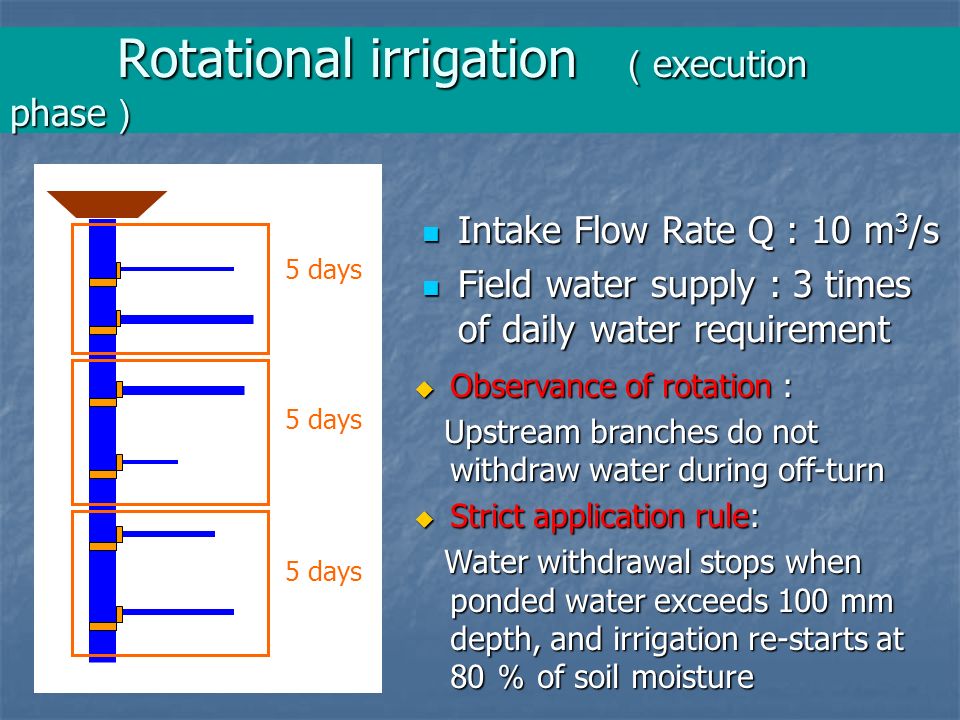 Rotational irrigation （execution phase）