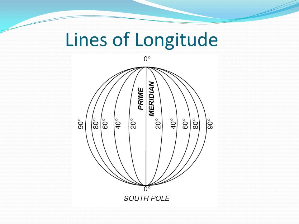 Lines of Longitude