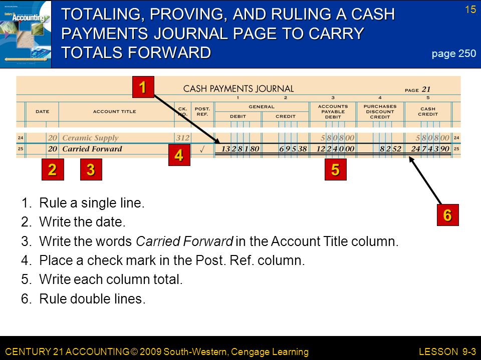 TOTALING, PROVING, AND RULING A CASH PAYMENTS JOURNAL PAGE TO CARRY TOTALS FORWARD