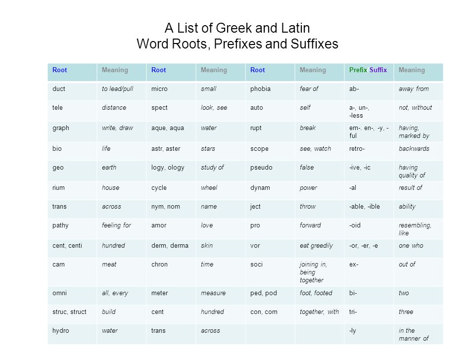 Greek And Latin Roots And Affixes Chart