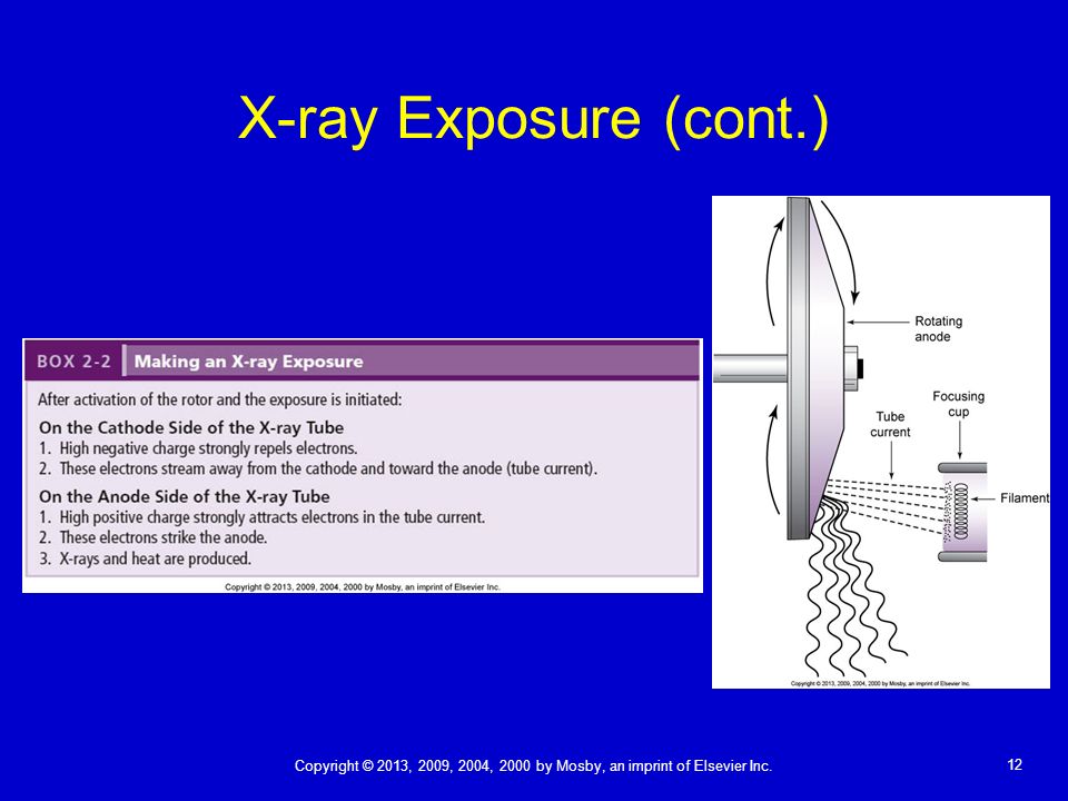 02 X-ray Tube. - ppt video online download