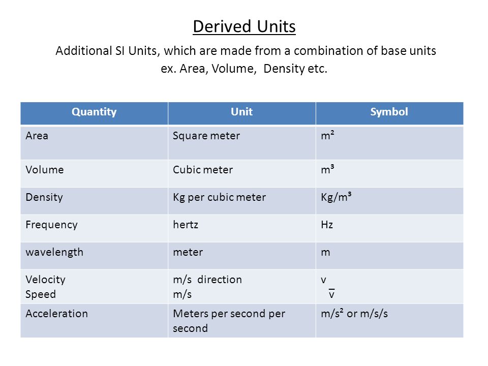 SI Units Of Measurements - ppt video online download