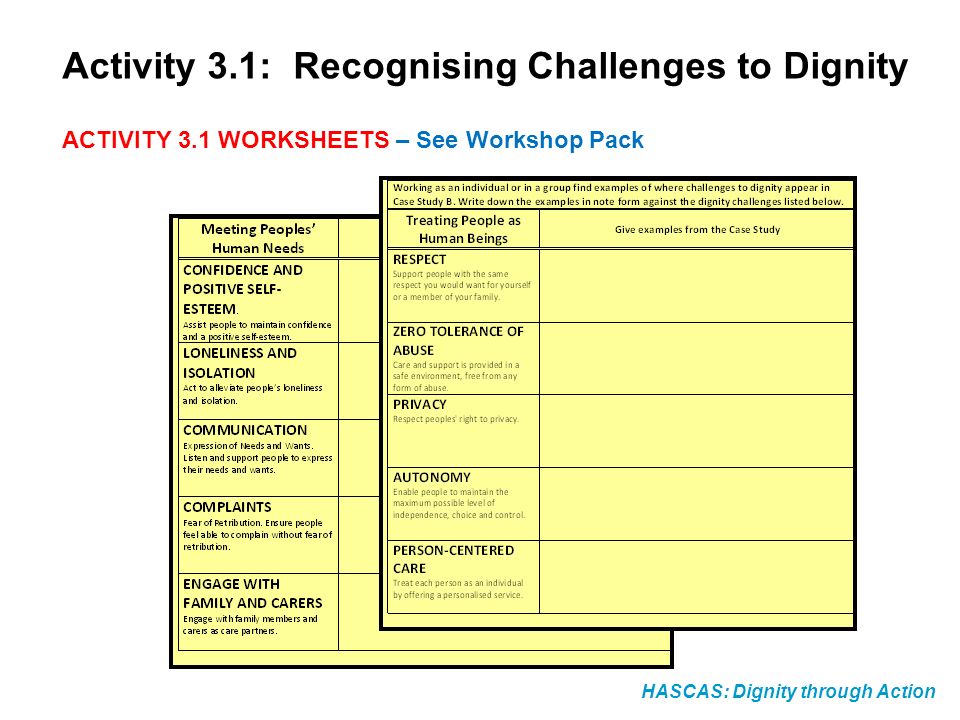 Activity 3.1: Recognising Challenges to Dignity