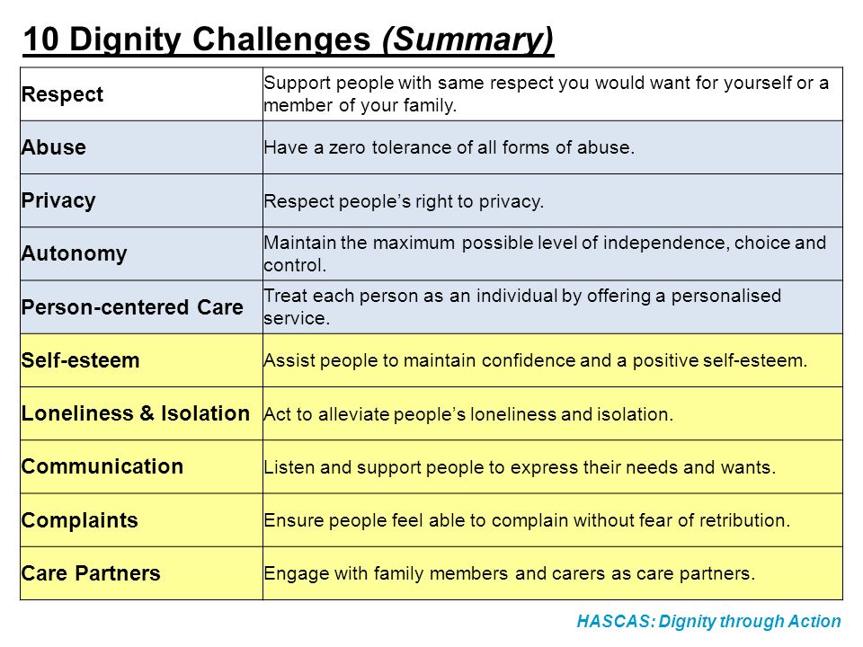 10 Dignity Challenges (Summary)