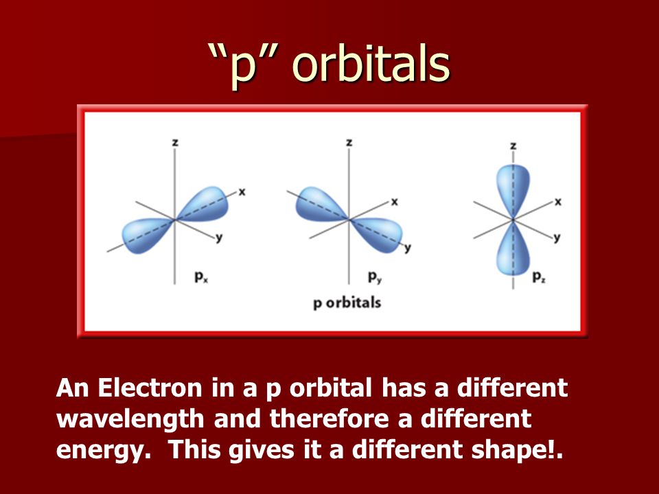 p orbitals An Electron in a p orbital has a different wavelength and therefore a different energy.