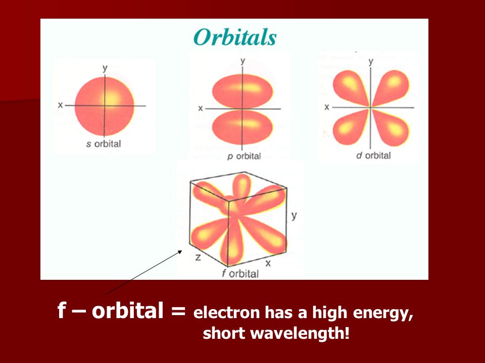 f – orbital = electron has a high energy, short wavelength!