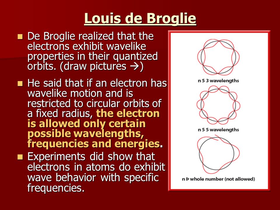 Louis de Broglie De Broglie realized that the electrons exhibit wavelike properties in their quantized orbits. (draw pictures )