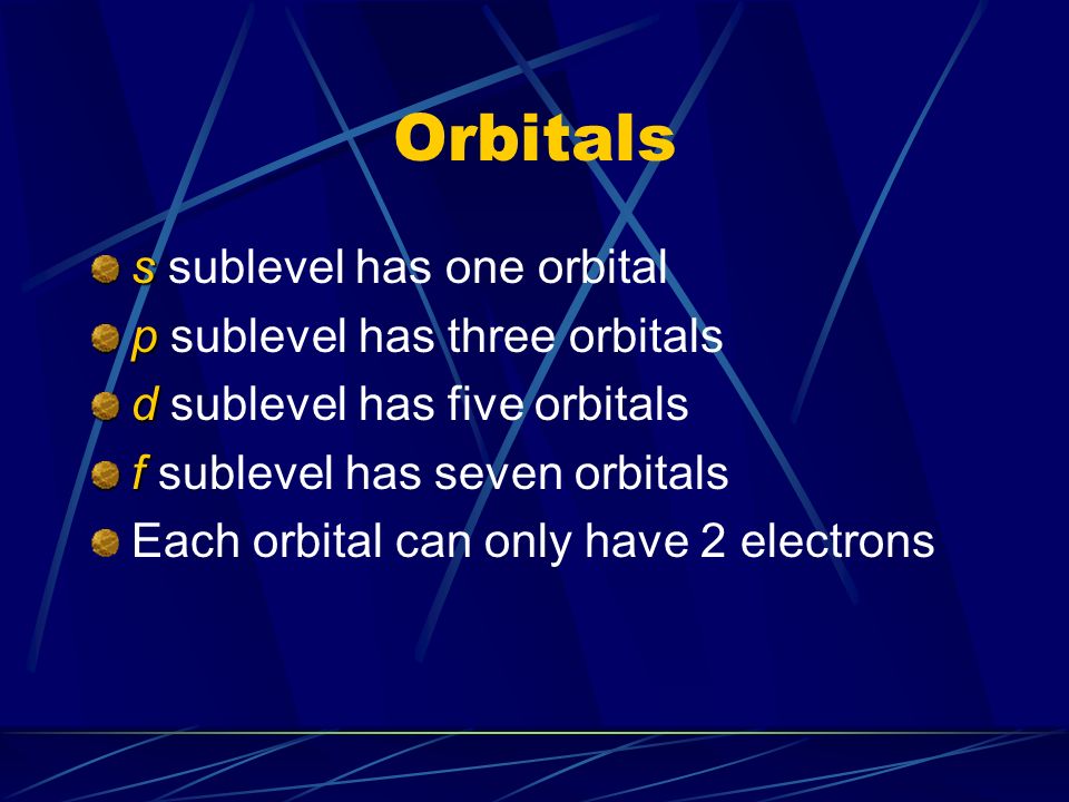 Orbitals s sublevel has one orbital p sublevel has three orbitals