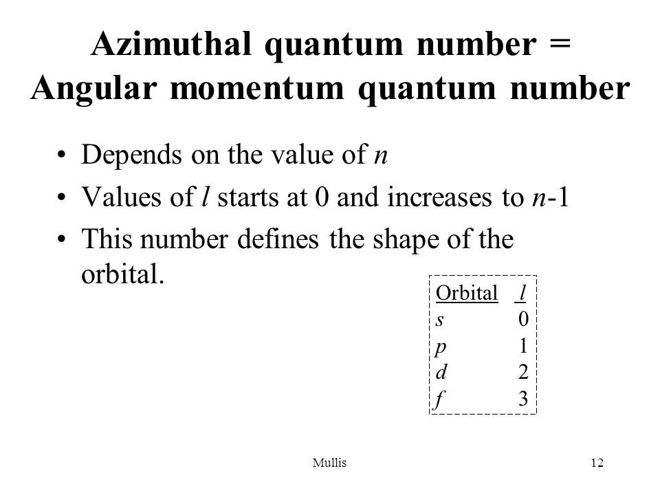 Azimuthal quantum number = Angular momentum quantum number