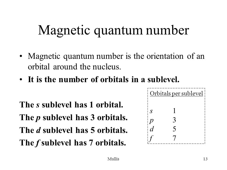Magnetic quantum number