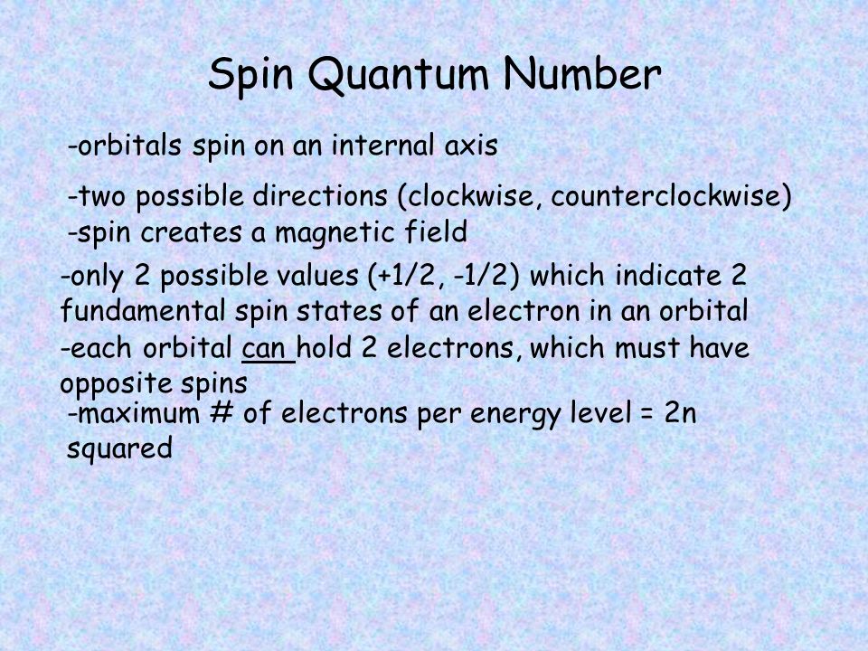 Spin Quantum Number -orbitals spin on an internal axis