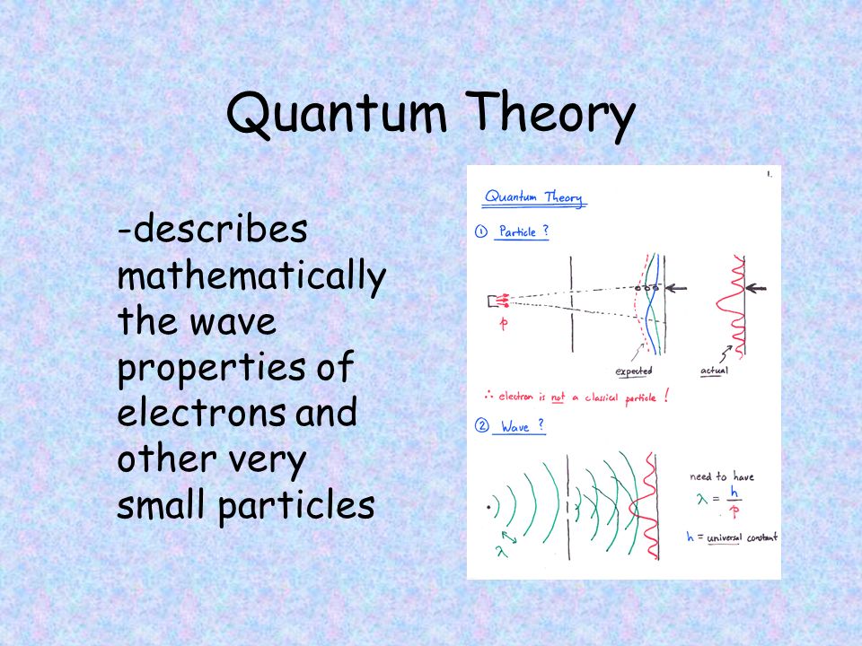 Quantum Theory -describes mathematically the wave properties of electrons and other very small particles.