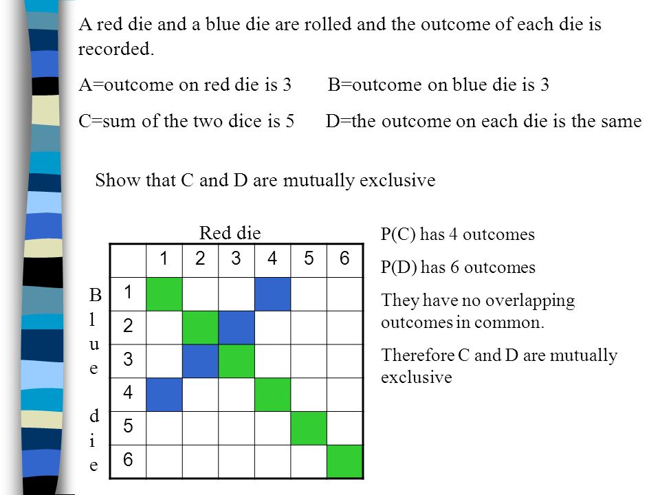 A=outcome on red die is 3 B=outcome on blue die is 3