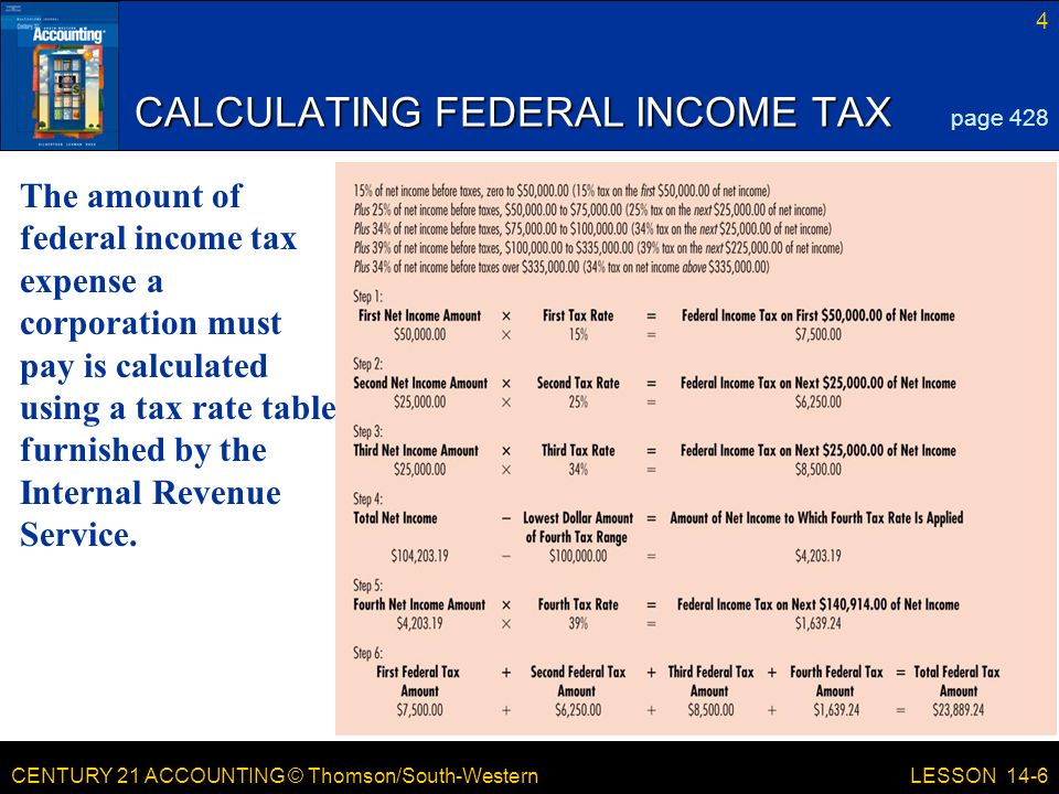CALCULATING FEDERAL INCOME TAX