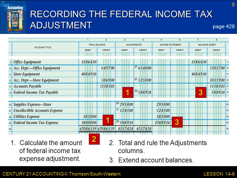 RECORDING THE FEDERAL INCOME TAX ADJUSTMENT