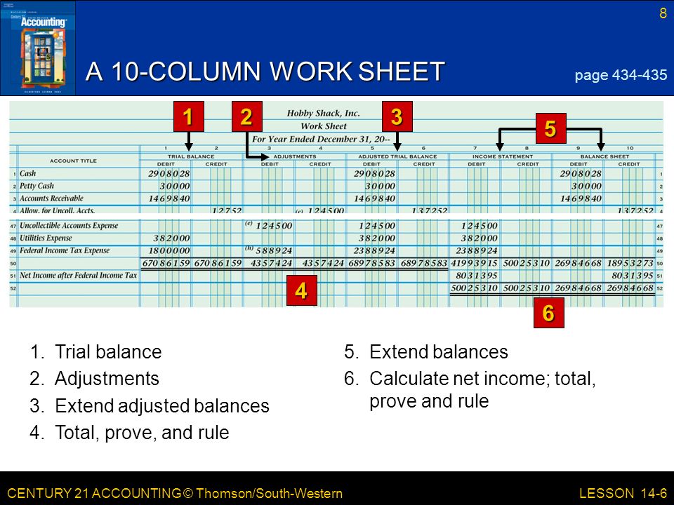 A 10-COLUMN WORK SHEET Trial balance 5. Extend balances