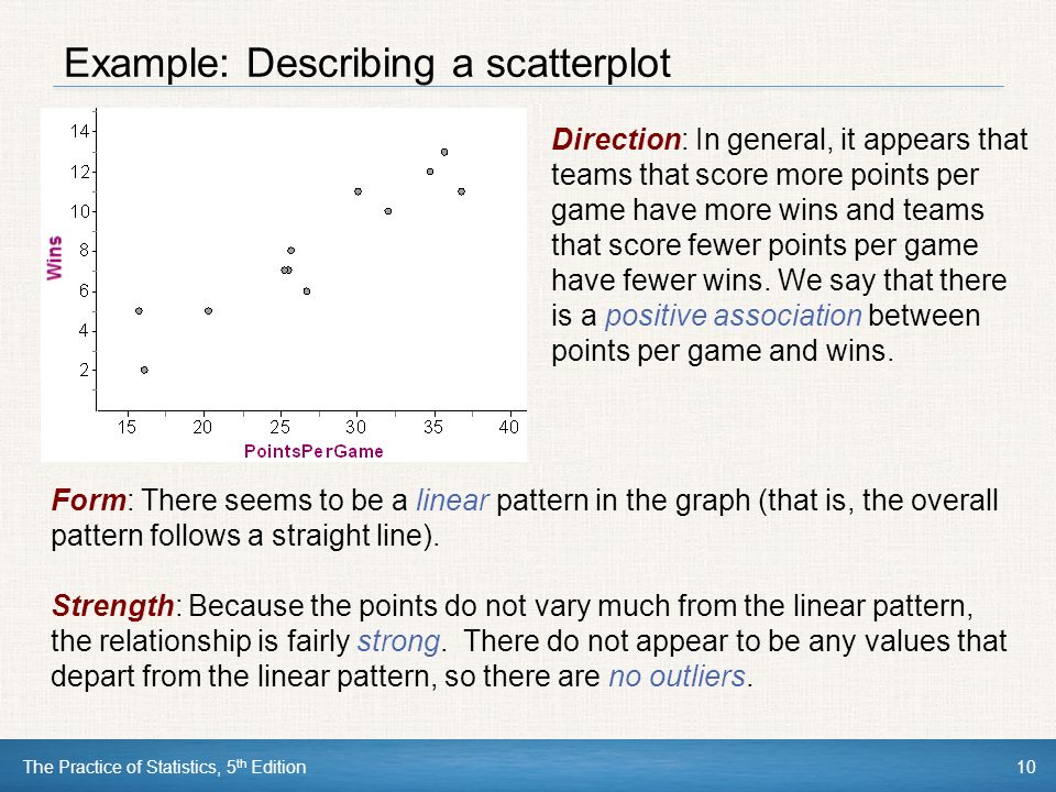 Example: Describing a scatterplot
