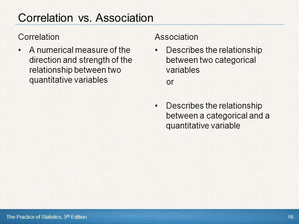 Correlation vs. Association