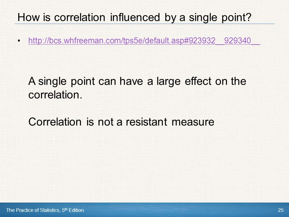 How is correlation influenced by a single point