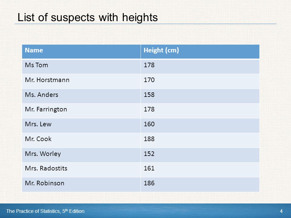 List of suspects with heights