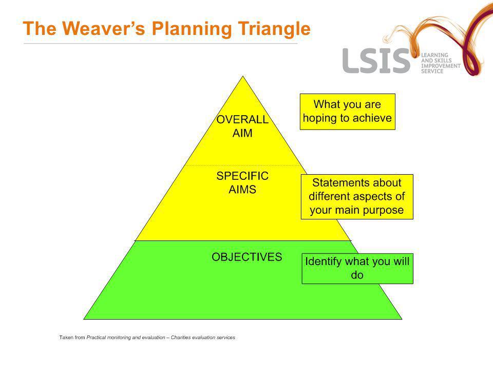 The Weaver’s Planning Triangle
