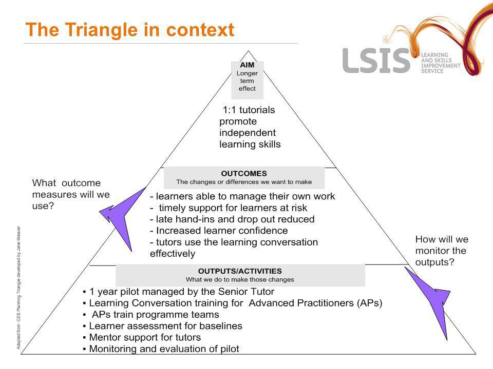 The Triangle in context