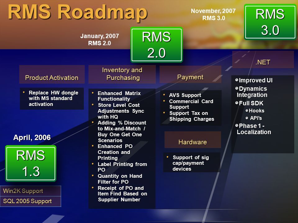 microsoft dynamics rms sdk microsoft dynamics rms sdk