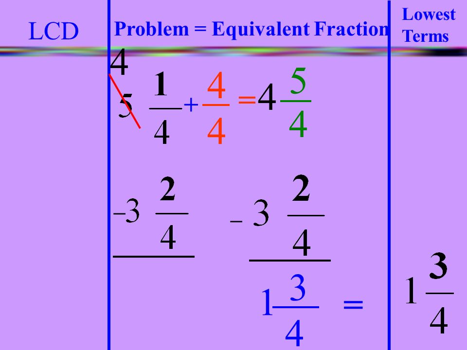 = = LCD + – – Problem = Equivalent Fraction