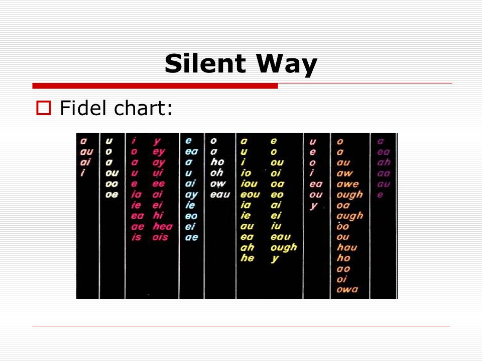 Silent Way Fidel chart: