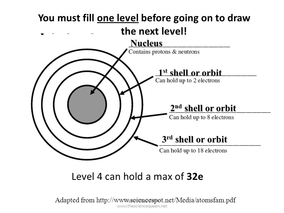 You must fill one level before going on to draw the next level!