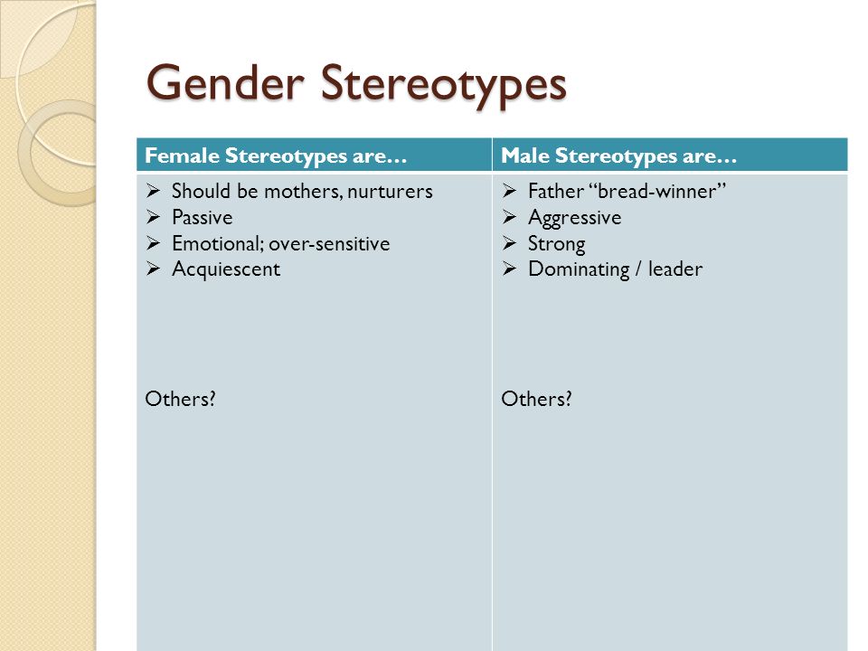 Gender Stereotypes Female Stereotypes are… Male Stereotypes are…