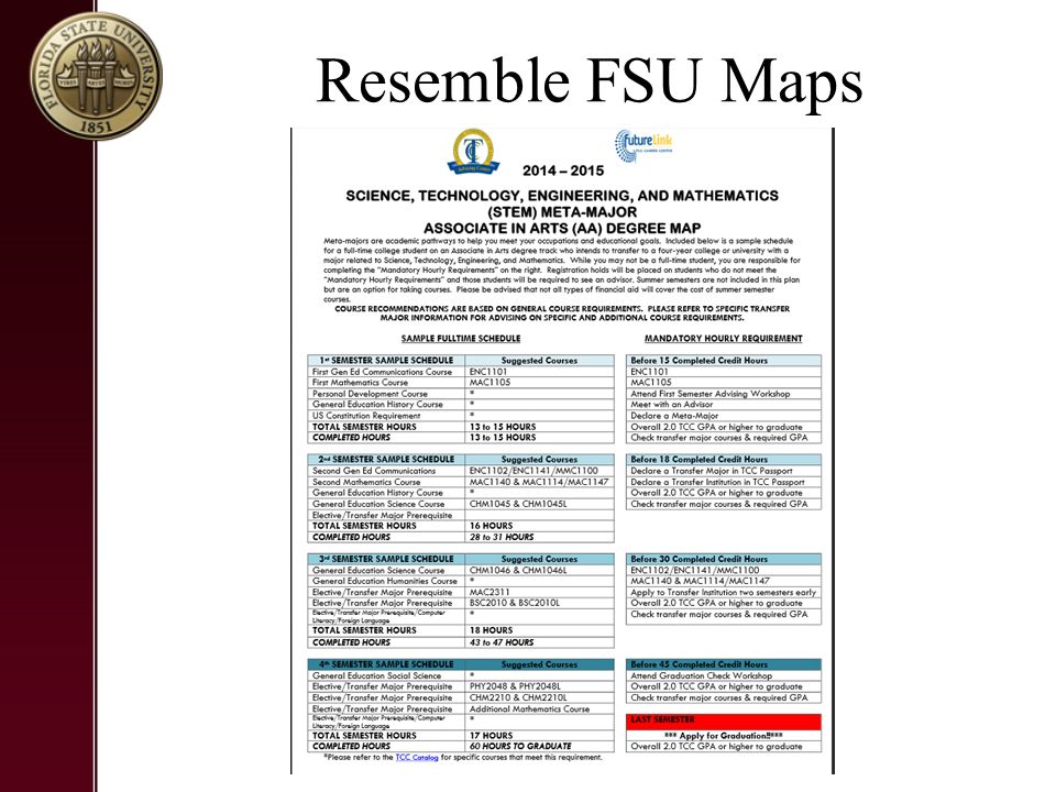 Fsu Finance Major Map Mapping And Meta-Majors In Advising & Student Orientation - Ppt Video  Online Download