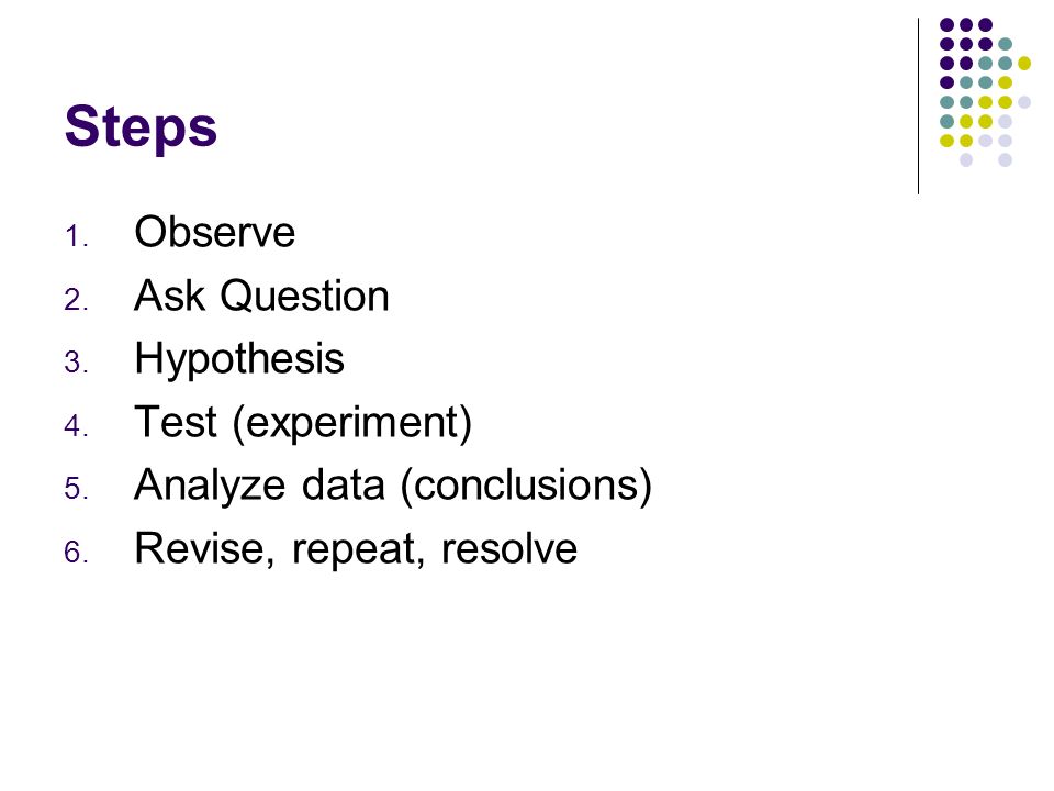 Steps Observe Ask Question Hypothesis Test (experiment)