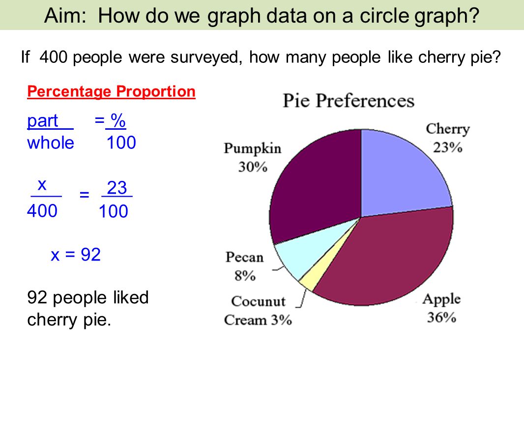 Central Angle In Pie Chart