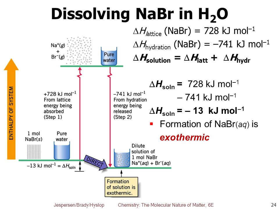 Nabr. Dissolving. Nabr Print.