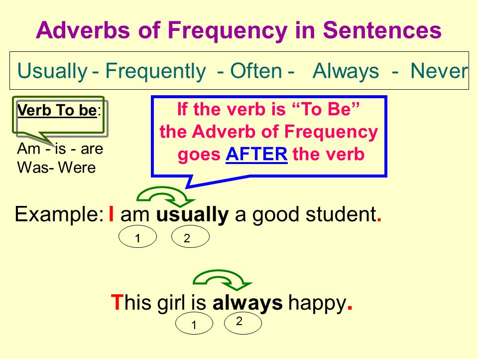 Present simple adverbs. Present simple and adverbs of Frequency правило. Adverbs of Frequency правило место в предложении. Adverbs of Frequency правило.