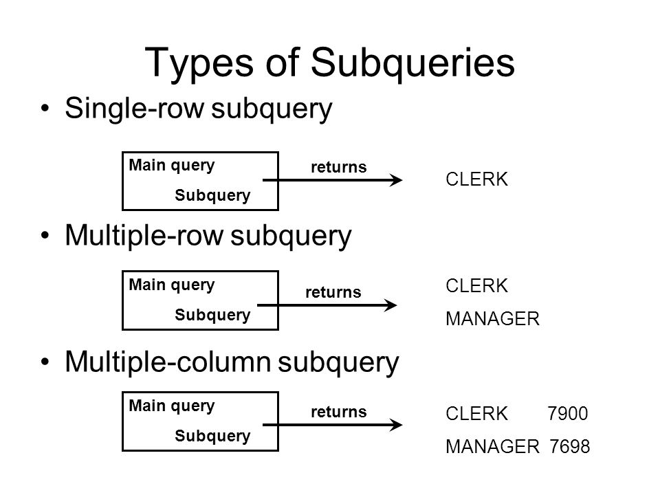 Subqueries ppt download