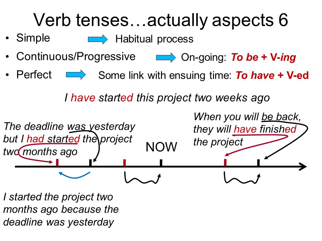 Sentences & Verb tenses & Readings - ppt download