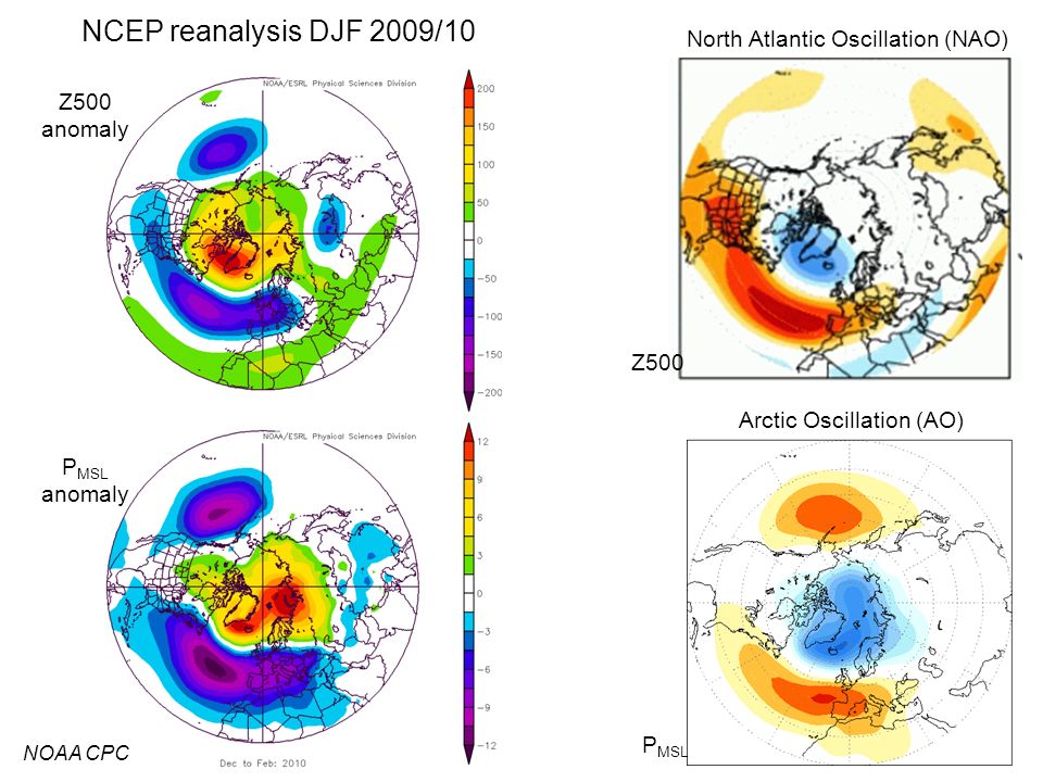 NCEP reanalysis DJF 2009/10 North Atlantic Oscillation (NAO)