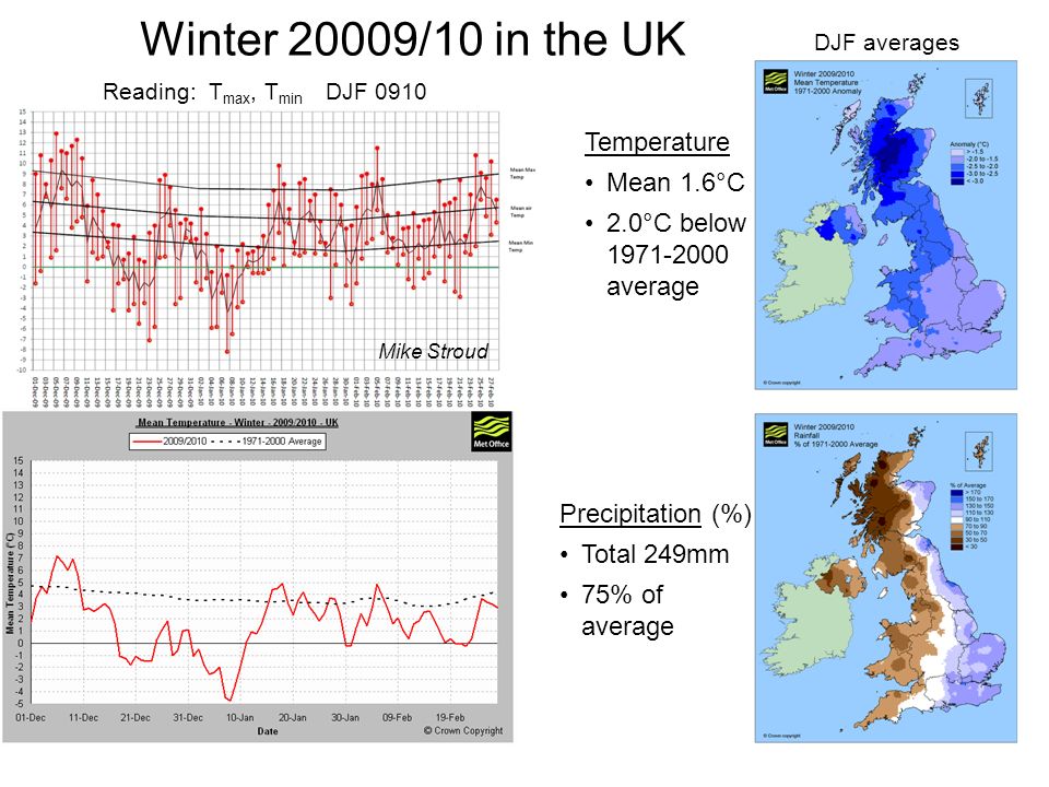 Winter 20009/10 in the UK Temperature Mean 1.6°C