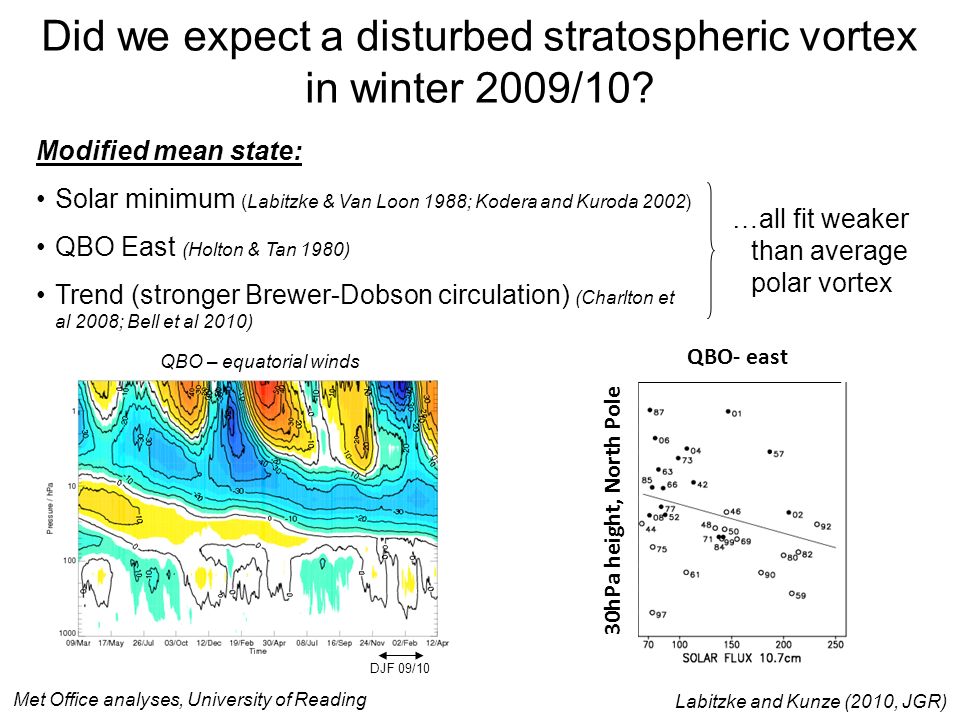 Did we expect a disturbed stratospheric vortex in winter 2009/10
